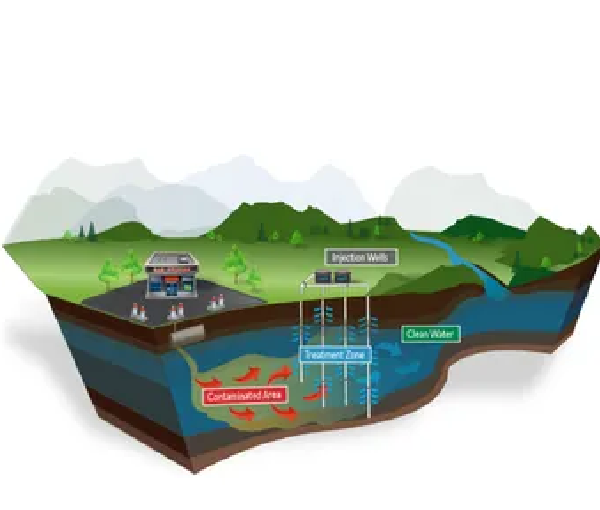 Dar Engineering & Technology